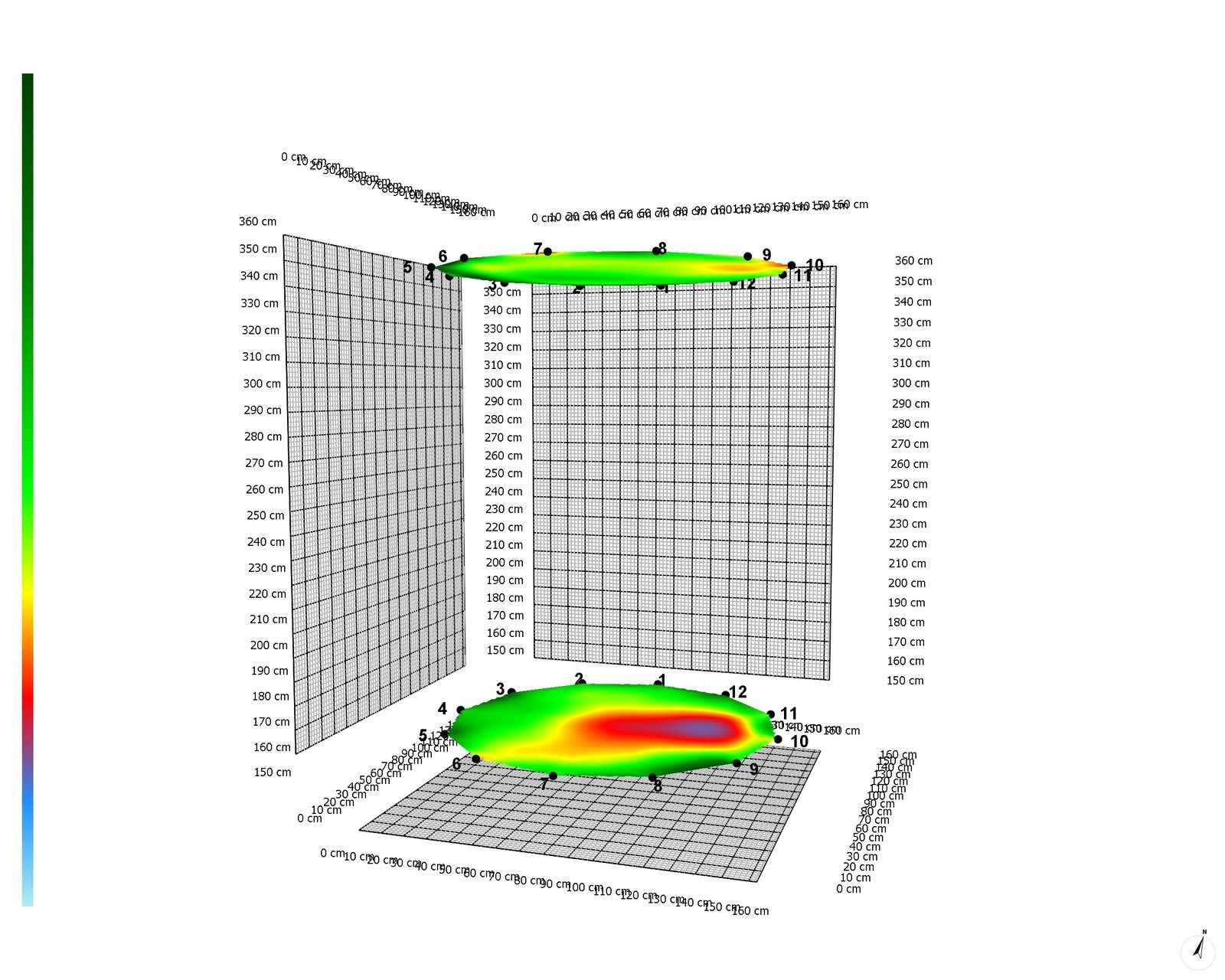 Fatomográfiás mérés kiértékelő diagramja
